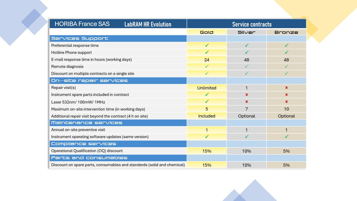 Flyer LabRAM HR Maintenance contract HORIBA (2)
